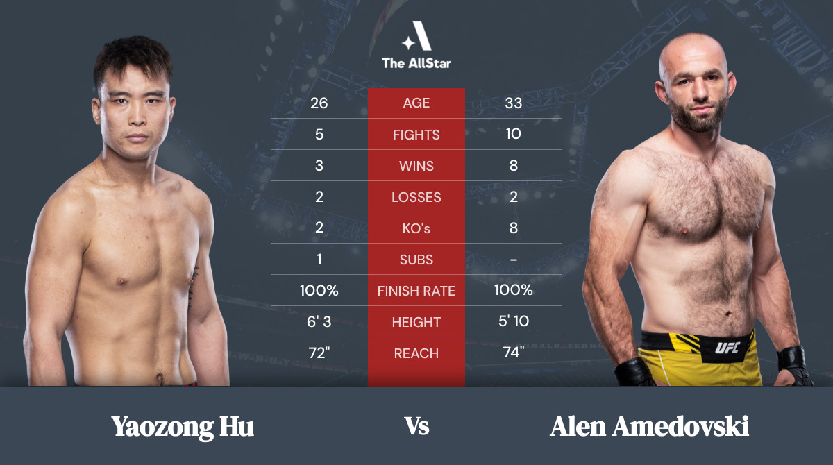 Tale of the tape: Yaozong Hu vs Alen Amedovski